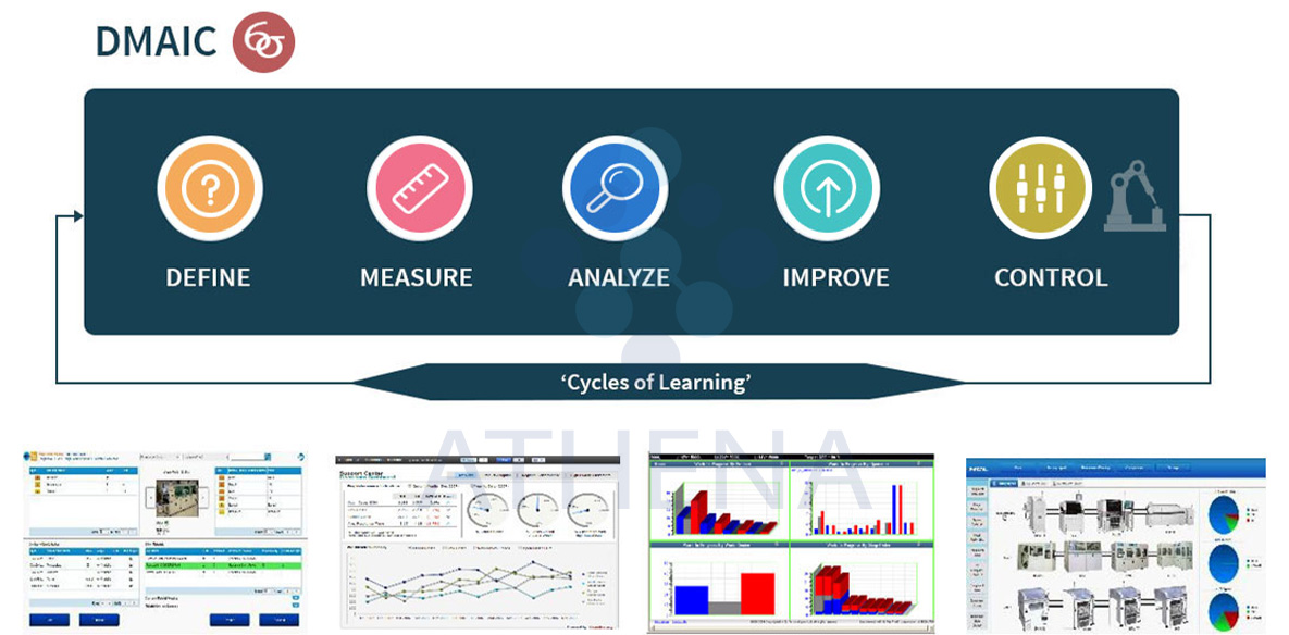 Smart Analytics