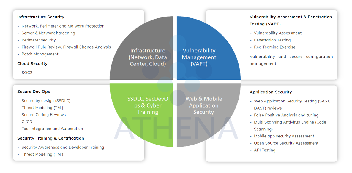 IT Cyber Security