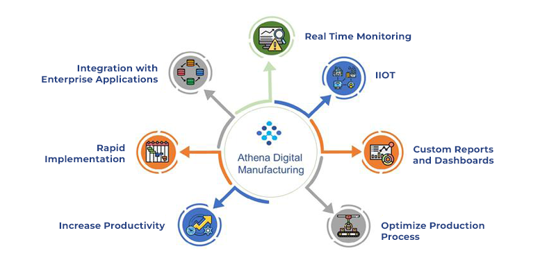 Accelerator: Benefits